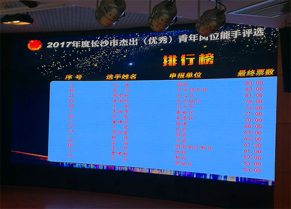 3044am永利集团智能朱振新荣获长沙市2017年度优异青年岗位能手