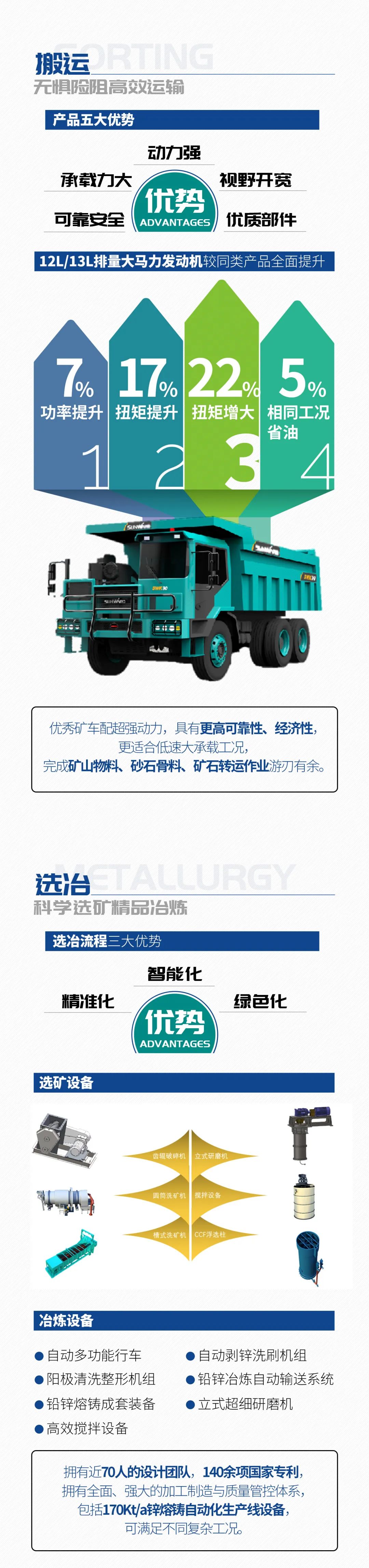 一图读懂 | 6着述业场景全笼罩，，3044am永利集团智能绿色矿山与冶炼成套装备优势凸显