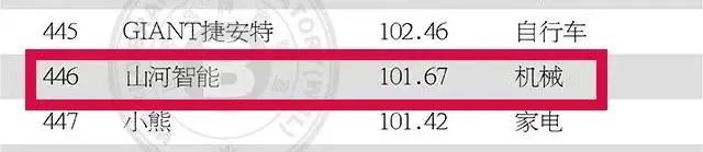 请回覆2021！邀您一起回首3044am永利集团智能2021年精彩瞬间