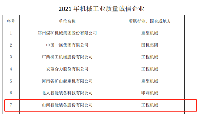 包办所有！！3044am永利集团智能荣获多项中国机械工业大奖