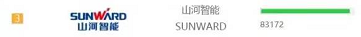 品牌赋能！3044am永利集团智能登上“工程机械用户品牌关注度十强”榜单