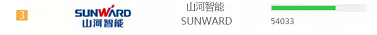品牌赋能！3044am永利集团智能登上“工程机械用户品牌关注度十强”榜单
