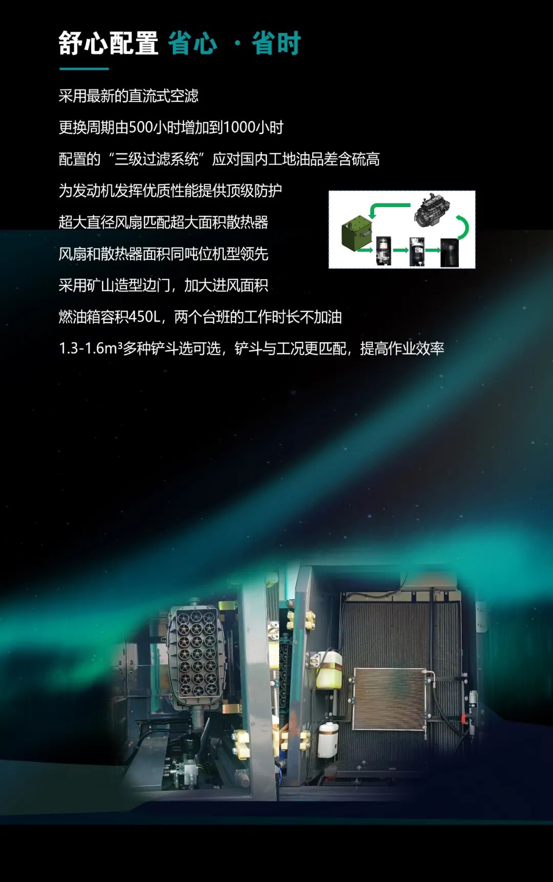 一图读懂 | 高配、、、高效！！3044am永利集团智能新一代26吨级挖掘机助您“掘”胜千里