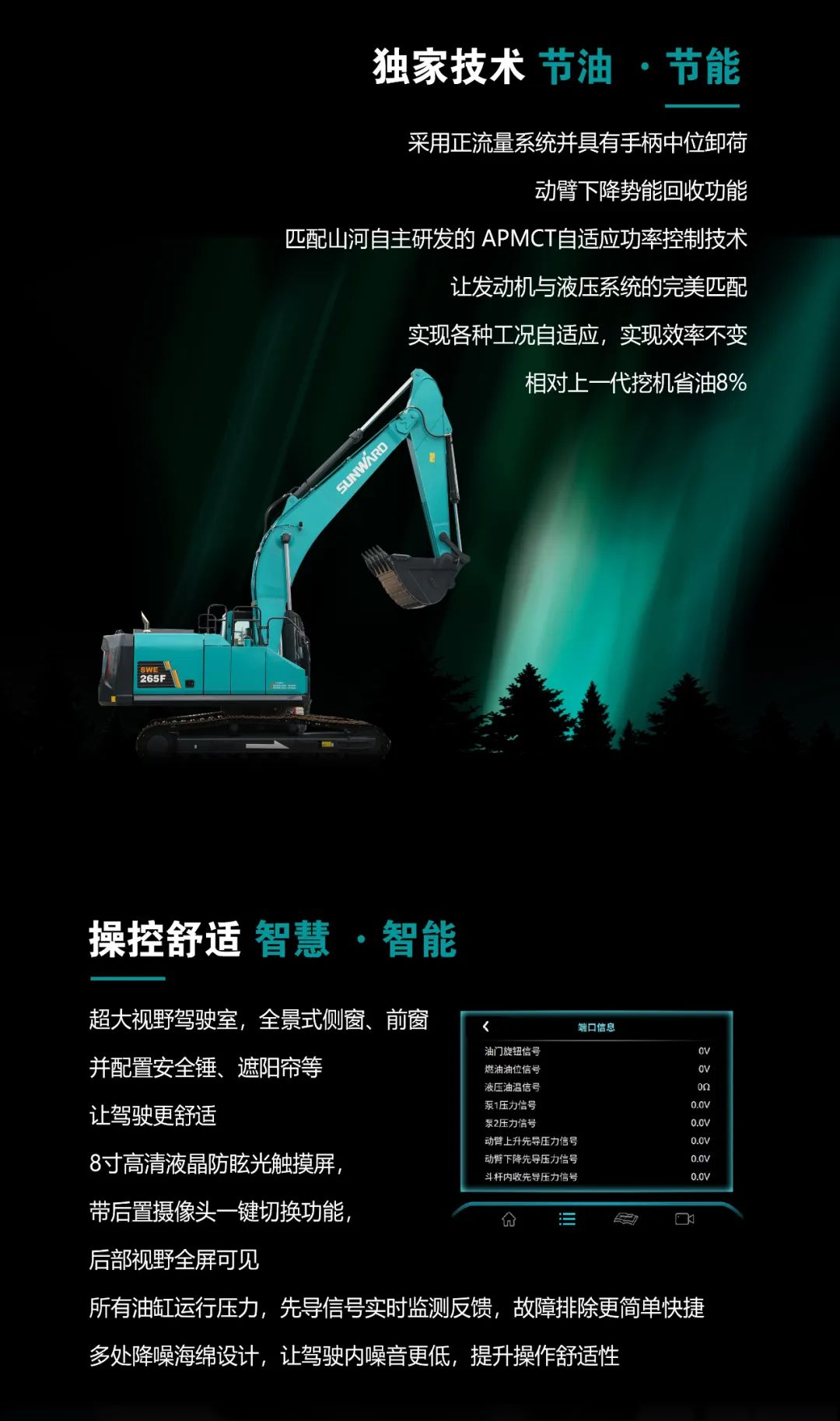 一图读懂 | 高配、、、高效！！3044am永利集团智能新一代26吨级挖掘机助您“掘”胜千里