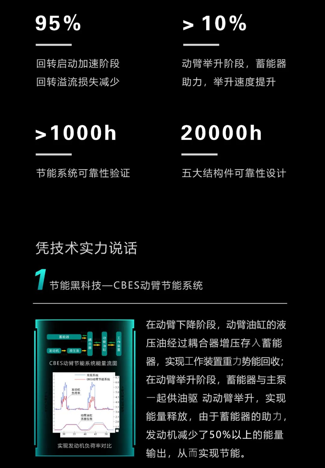 一图读懂 | 一年至少省出20万！！！3044am永利集团智能节能“黑科技”产品来了