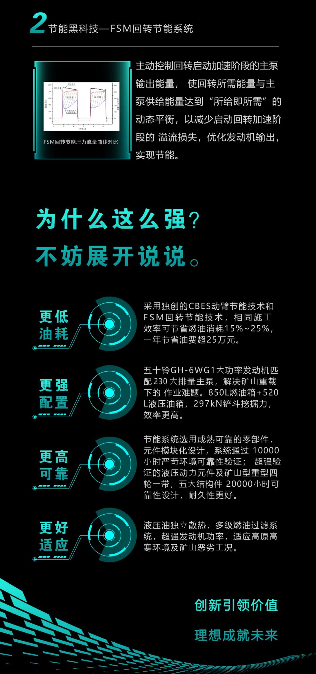 一图读懂 | 一年至少省出20万！！！3044am永利集团智能节能“黑科技”产品来了