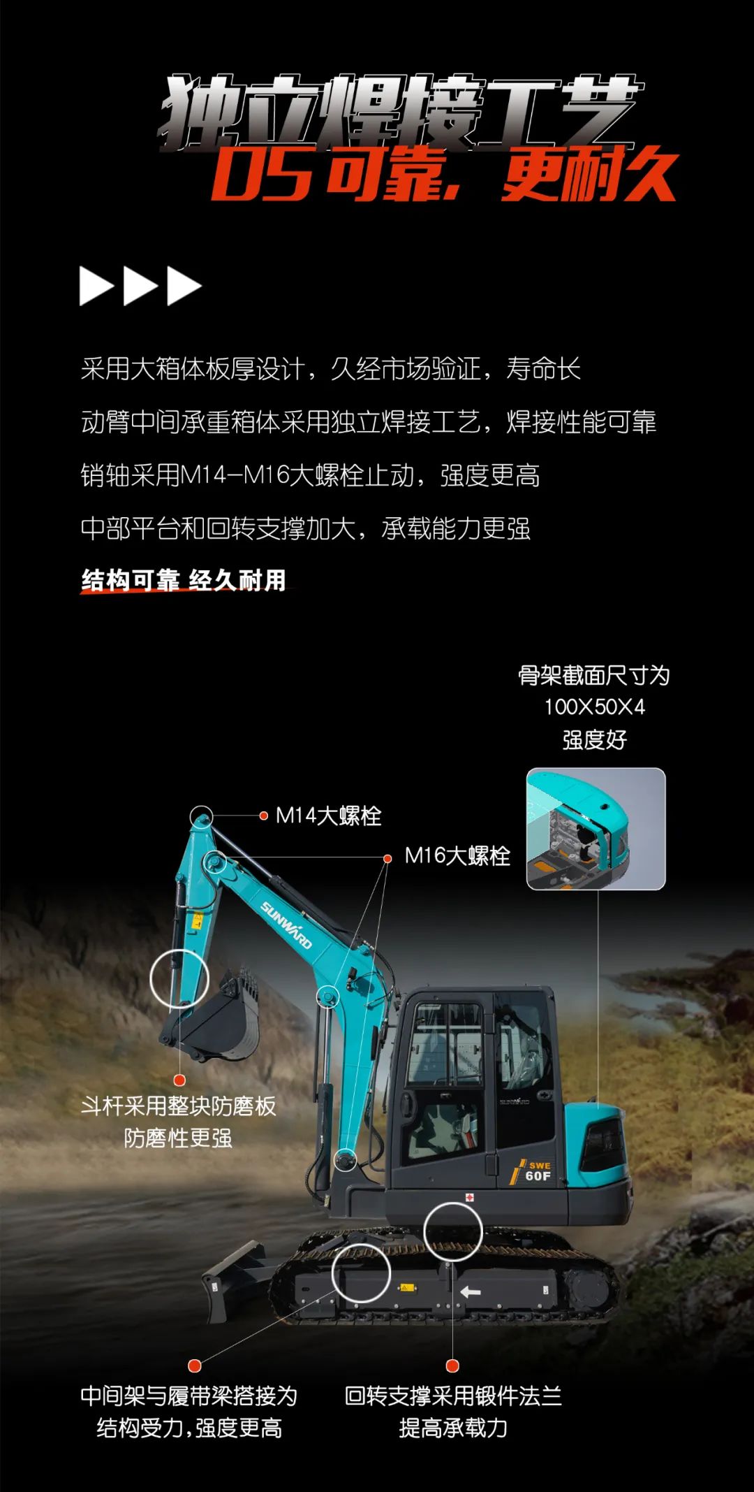 一图读懂 | 献礼七一 · 3044am永利集团智能SWE60F挖掘机低碳来袭