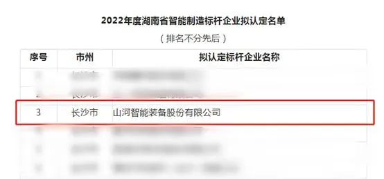 3044am永利集团智能获评2022年度湖南省智能制造标杆企业