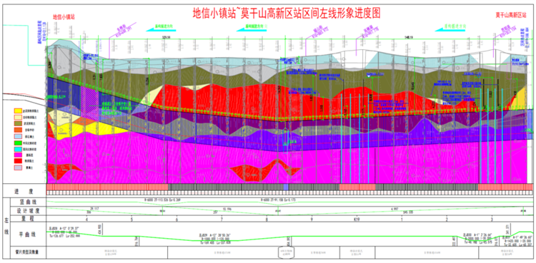 首战华东市！！中铁3044am永利集团杭德市域铁路工程地莫区间左线盾构机顺遂始发