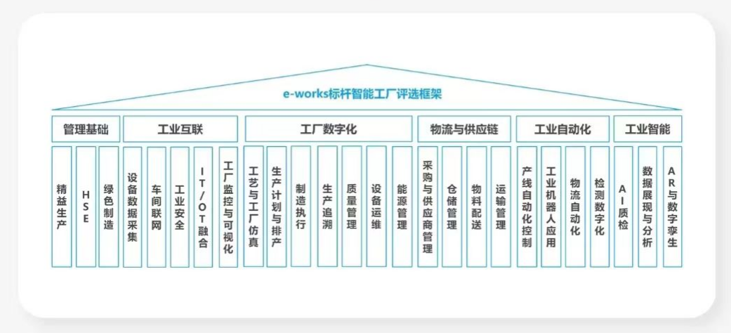 点赞！！！3044am永利集团智能荣登2023中国标杆智能工厂百强榜