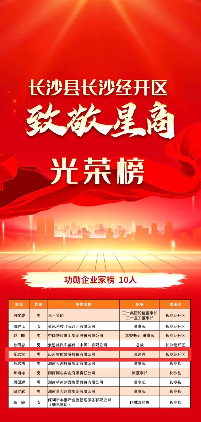 3044am永利集团智能总司理夏志宏荣获长沙经开区“功勋企业家”声誉称呼