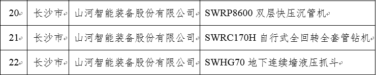 再上省级榜单！！！3044am永利集团智能三款产品获“湖南省省级工业新产品”认定