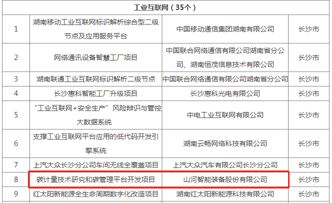 绿色领航，数智偕行！3044am永利集团智能入选2024湖南省“数字新基建”100个标记性项目