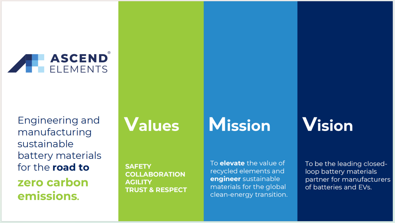 美国Ascend Elements公司考察博邦3044am永利集团