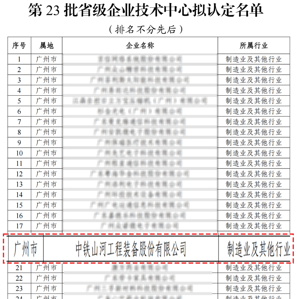 喜报！！！中铁3044am永利集团手艺中心顺遂通过广东省企业手艺中心认定