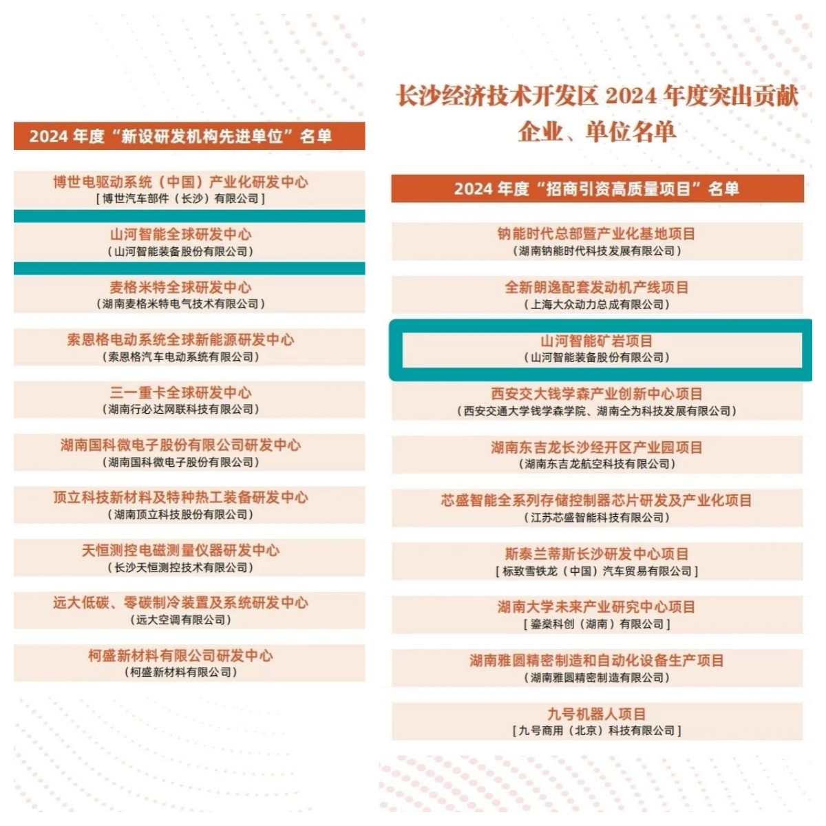 助力长沙经开区高质量开展，，3044am永利集团智能喜获四奖项