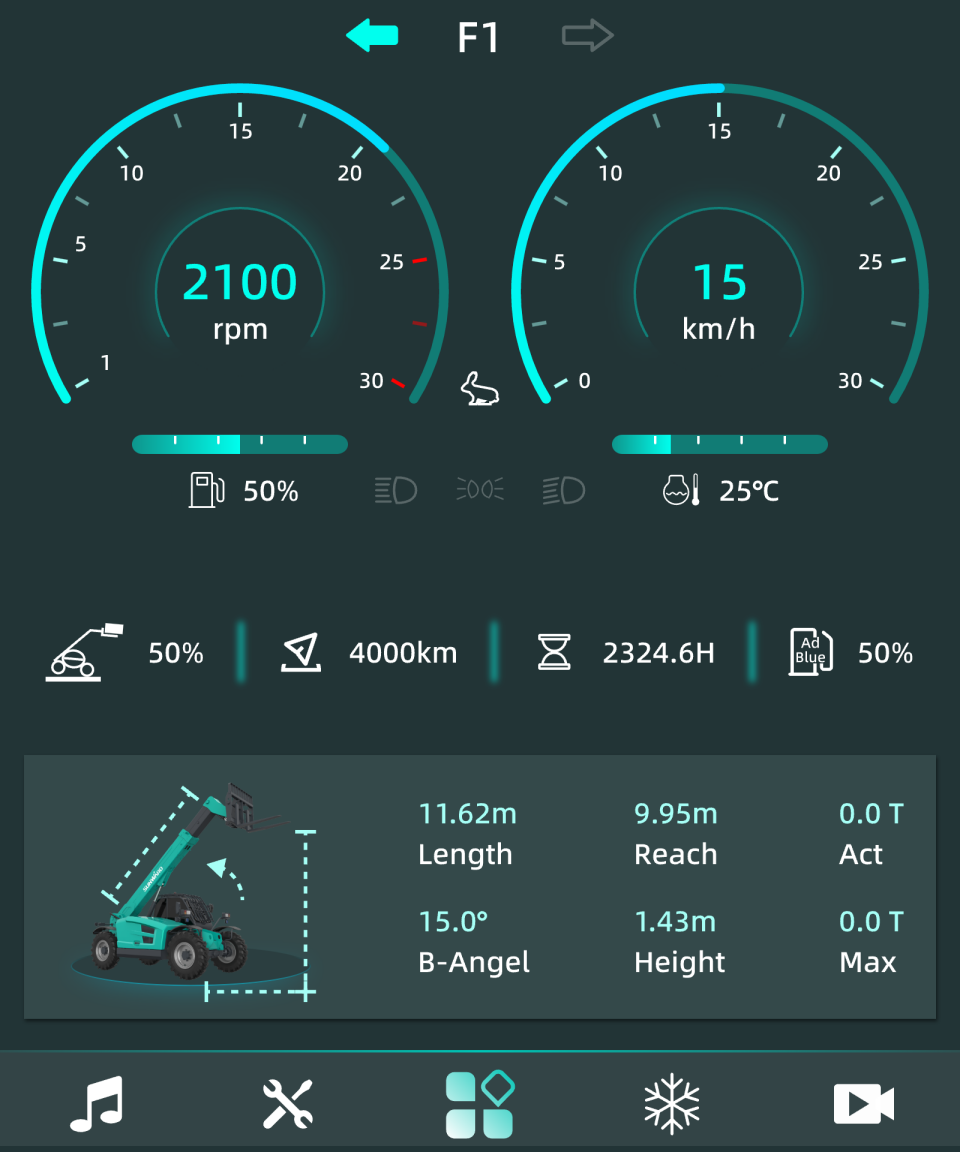 2025 CICEE | 变装升级！！新一代SWTH4517叉装车硬核亮相长沙展