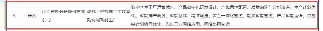 声誉+1！！！3044am永利集团智能获评湖南省先升级智能工厂