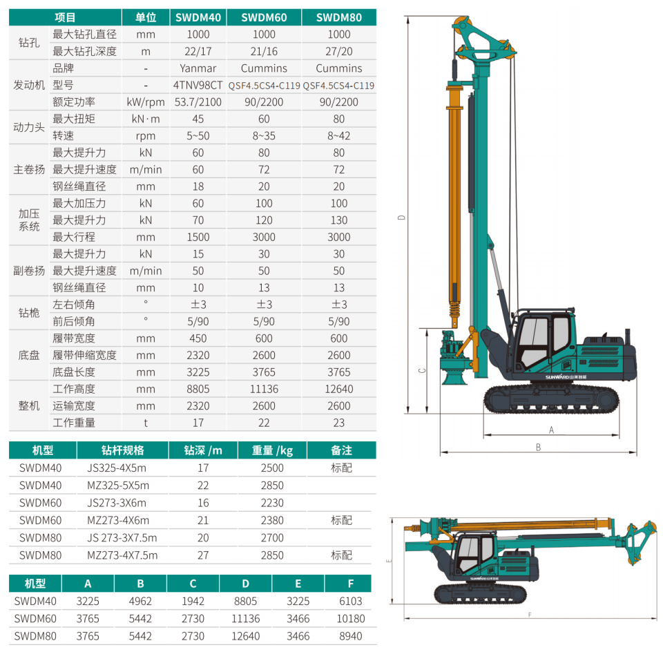 SWDM60 小型多功效旋挖钻机