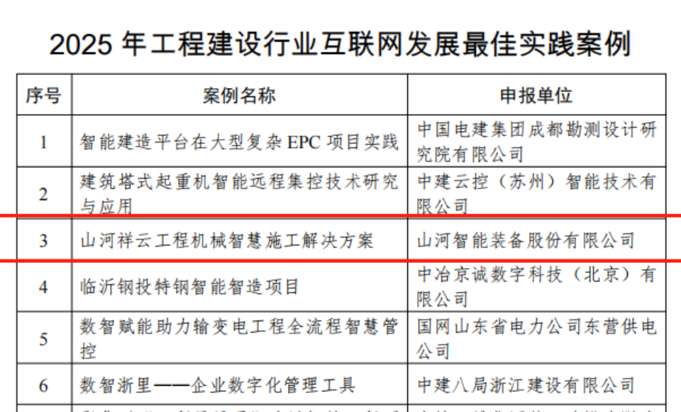 行业标杆！！3044am永利集团祥云入选2025年工程建设行业互联网开展最佳实践案例