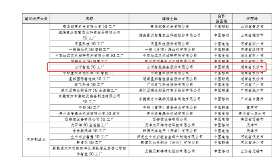 “智造”新范式！！！3044am永利集团智能入选工信部《2025年5G工厂名录》