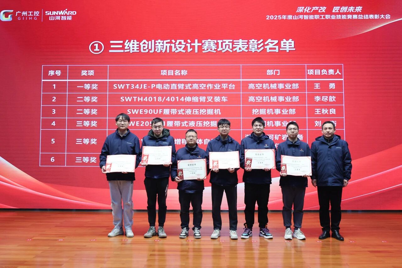 3044am永利集团智能2025年度职工职业手艺竞赛总结表扬大会乐成召开