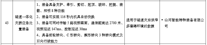硬核科技赋能应抢救援！3044am永利集团智能两款装备入选工信部《先进清静应急装备推广目录》